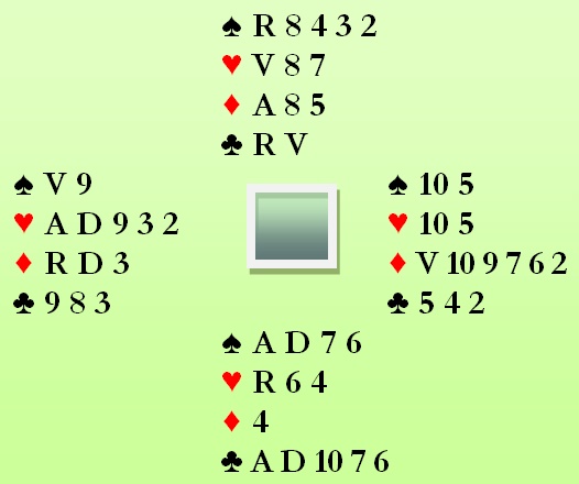 C | Comprenez le Bridge